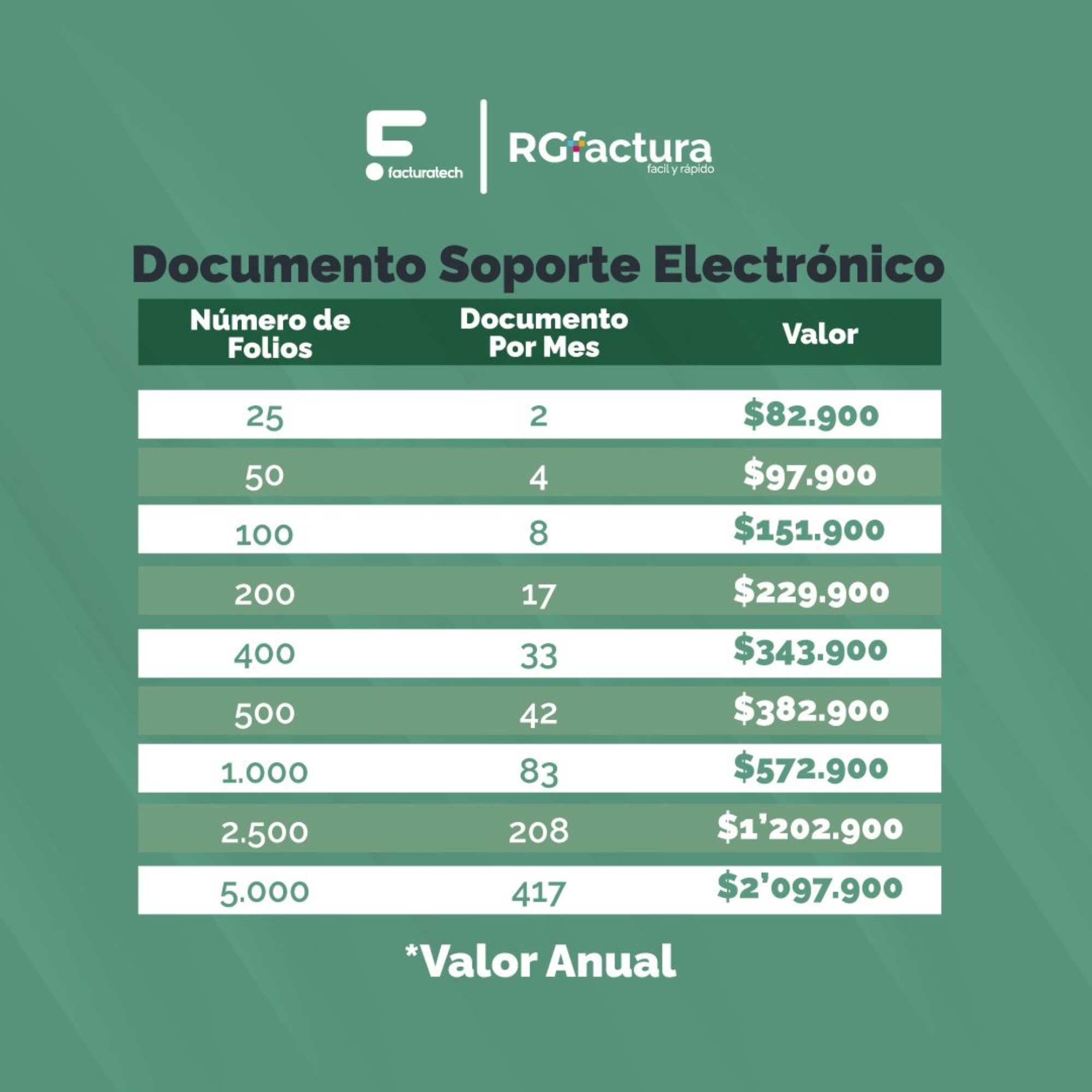 documento soporte electronico texto